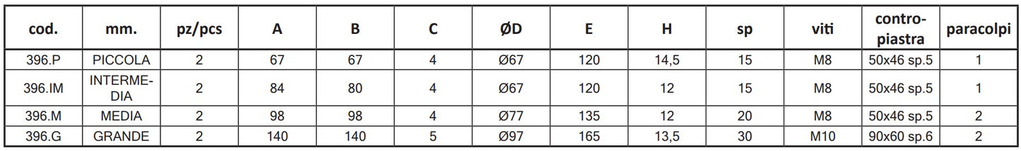 396 - Guide Support Wheel For Cantilever Gate