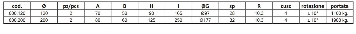 600 - Twin Balance Wheels O Groove 4 Bearings