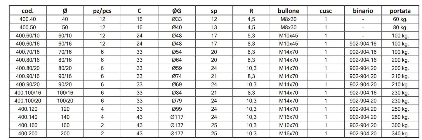 400 - O Grooved Single Bearing Wheel