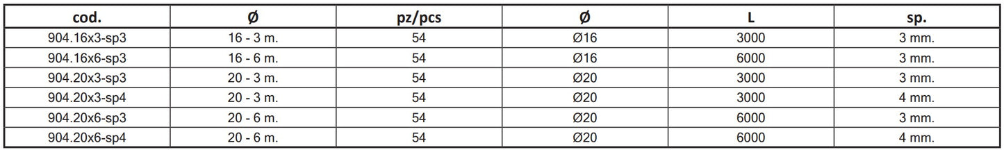 904.20X3-SP3 - O Profile Guide