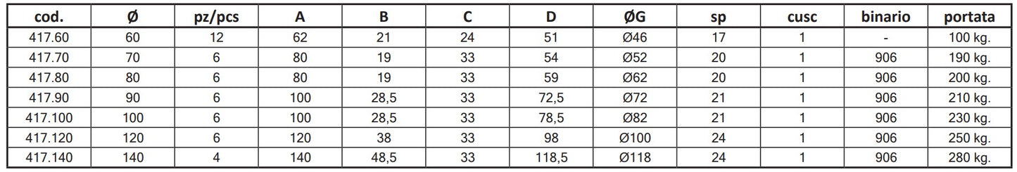 417 - V Grooved  Bearing Wheel