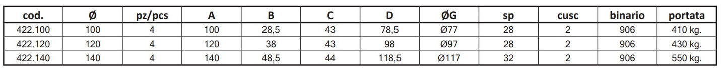 422 - V Grooved Wheel Double Bearing Side Support