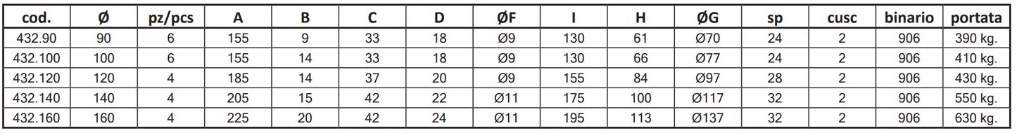432 -V Grooved Wheel Double Bearing Side Support