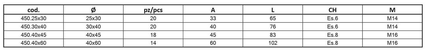 450 - Nylon Guide Roller (White)