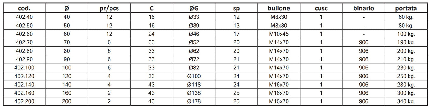 402 - V Grooved Single Bearing Wheel