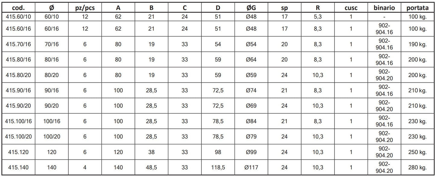 415 - O Grooved Single  Bearing Wheel