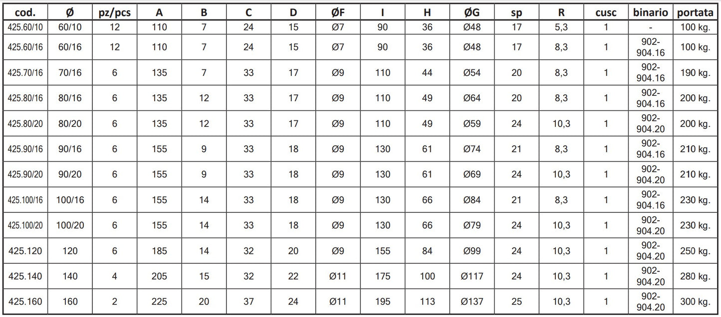 425 -O Grooved Wheel Single Bearing Internal Support